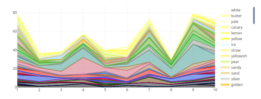 Figure 7: Colors in To the Lighthouse, plotted in narrative time. For an interactive plot, see ./includes/lighthouse.html.